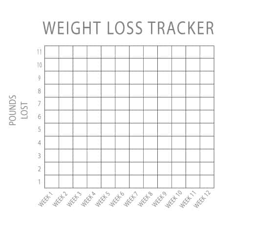 Weight lost tracker example